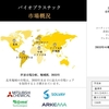 世界のジェネリック医薬品産業調査、シェア、サイズレポート、成長、需要、トップメーカー - 2023-2033年予測