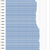 Changes in the Price of Clock in Japan, 1970-2014