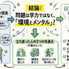 進学校で落ちこぼれたらどうなる？知恵袋の本音と逆転法
