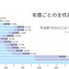 晋江文学城で見る仙侠物の女性向けでの流行はいつからで何が切っ掛けだったのか