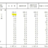 「貯蓄ゼロ」ってどういう意味？ 実態は？