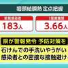 プール熱の感染者数 警報レベルに 県が警戒呼びかけ