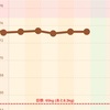 3/1〜3/5ダイエット記録