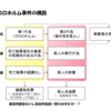 未遂犯と「実行に着手」２