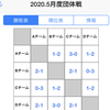 2020.5月度団体戦