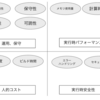 良いコード、悪いコードってなんなのか