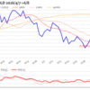 金プラチナ国内価格6/8とチャート