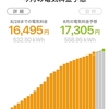 ２回目だけど、、、残暑お見舞い申し上げます