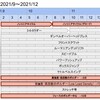 2021年9月〜12月の振り返り