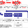 事業立ち上げには情報が欠かせないが、これがネックとなることは多い　まずはクイックに動き、情報収集のための予算を獲得しよう