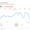 safariのcookieポリシー変更により、Criteoの株価が約300億円吹き飛ぶ
