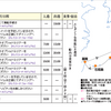 MSCベリッシマ乗船記  2023GWクルーズ に行ってきました！