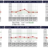 雪ひろって喜んでる場合じゃなかった。