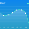 11月12日の取引