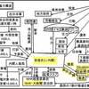 最近、「アメリカの犬」「財務省の犬」「資本家の犬」という言葉を見聞きします。