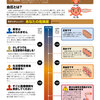 高血圧マスターガイド：生活習慣から医学的要因まで、あなたの疑問を全解決！