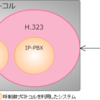 IP電話周りのネットワークの基礎