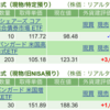 保有銘柄について(2024年7月30日)