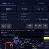 【1/2】生まれて初めて買った株に終止符を打ちました。【テスラ／TSLA】またちょっと失敗…。