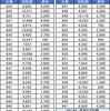 1月21日のマルハン新宿東宝ビルまとめ✏️総差枚153,000枚！1月の2127weekの開幕は「マイV」45台の勝率が100%！