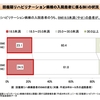 回復期リハビリテーション病棟における栄養管理の推進