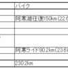 2024 4/28～5/4 ランニング週記