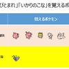 ポケモン剣盾　ダブルバトルにおける知識整理③　～「このゆびとまれ」「いかりのこな」ついて～