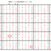 学研パズル　超難問ナンプレ＆頭脳全開数理パズル1・2月号　Ｑ61の回答