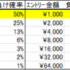 サインツールで勝つ！！目指せ【勝率60%超】