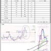 5月20日トレード+1509円　
