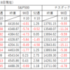 株式全般の状況（2022年4月16現在）