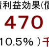 発電量経済効果