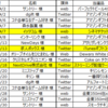 懸賞当選結果（５月）