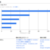 小学生の娘たち専用ノートパソコンと、私が取った有害サイト対策。