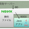 ローカル環境でVagrant+nginxで気軽にリバースプロキシする