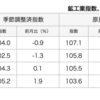 【トレード記録】2023年12月28日