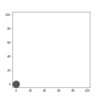 【matplotlib.animation】グラフをアニメーションにする【python】