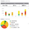 【中小企業診断士】ノートはやっぱり必要だった話