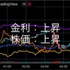 8/16の米国市場　上昇相場も静かに見守るのみです