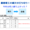 【慶應理工2021】補欠が打ち切られました... 今年の補欠合格者は何人？