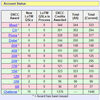 DXCC - LOTW