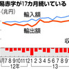 何度も言うがアベノミクスの半分以上はすでに失敗している