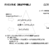 別立てのナレッジインデックス（検索UX向上のためのオレオレ考察 （Elasticsearch））