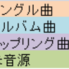 少クラ使用楽曲分析③