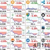 4月17日の仮想通貨・投資報告