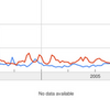 グーグルトレンドの検索数対決は遊べる