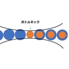 TOC（制約条件の理論）