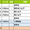 週報：第１３週：ウルトラの季節