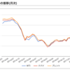 最近の日系企業によるアフリカ投資