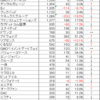 Google先生が一晩で3兆円も大きくなったと聞いて、日本のネット企業の現有戦力を確認してみた。